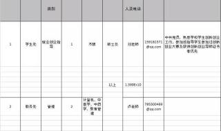 应聘登记表